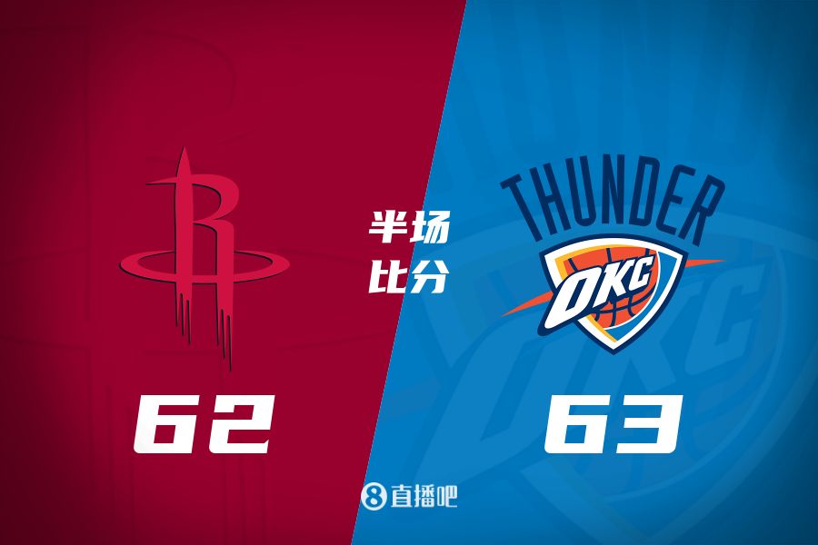 首發(fā)少了四個！火箭半場62-63雷霆 格林12+6謝潑德11分 SGA轟28分