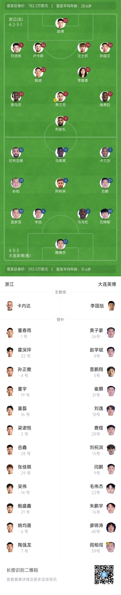 中超首輪|浙江vs英博首發(fā)：布彭扎、馬萊萊首發(fā)，國青毛偉杰替補