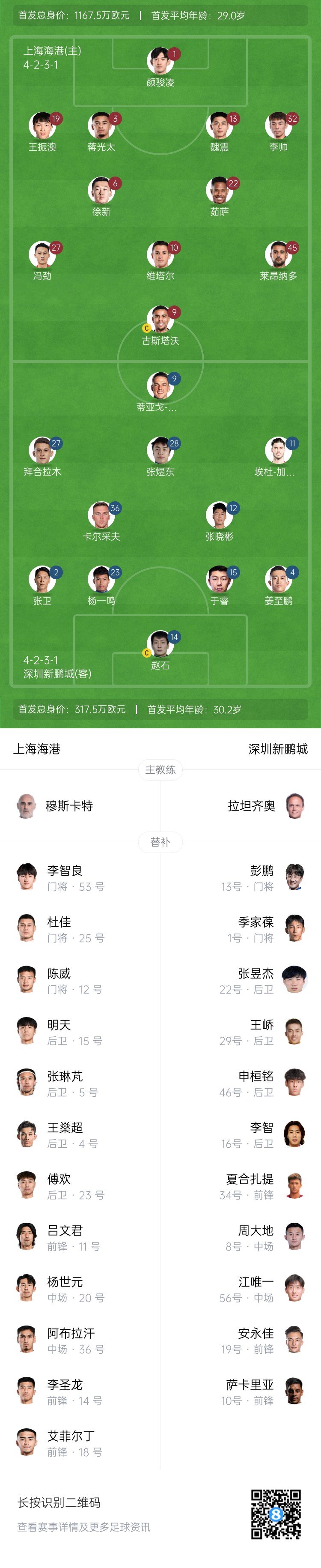 海港vs新鵬城首發(fā)：4外援PK3外援，魏震、蔣光太先發(fā)，姜至鵬出戰(zhàn)