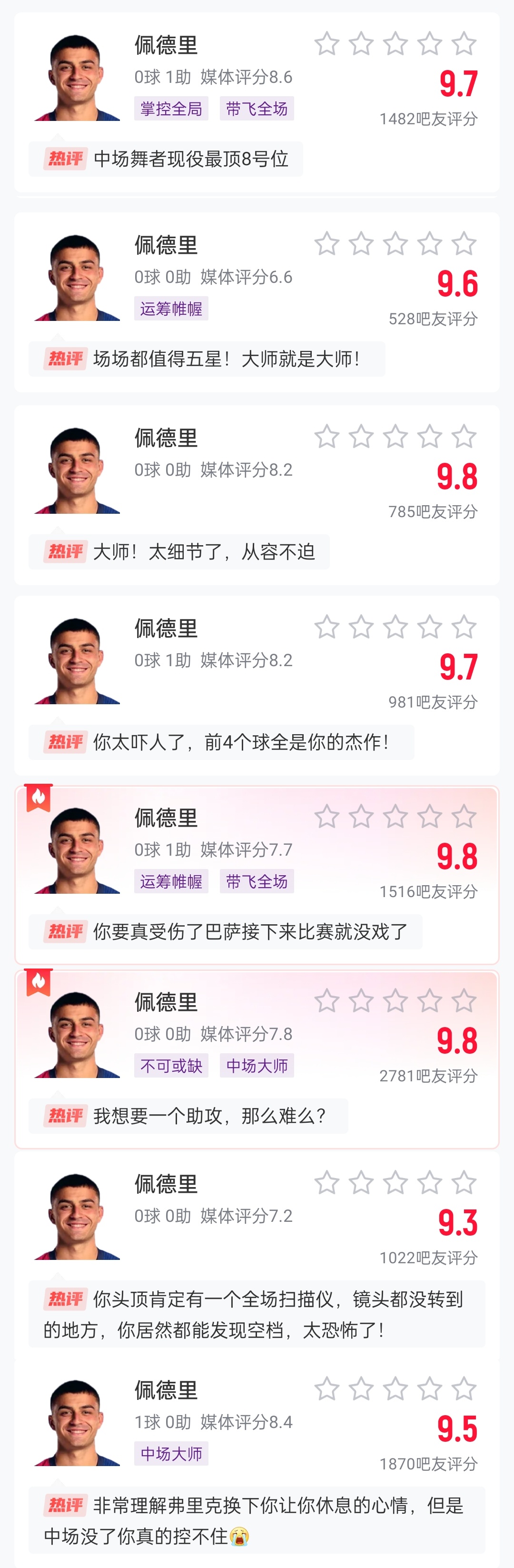 這么強(qiáng)的嗎？佩德里近8場比賽1球3助，吧友場均評(píng)分9.65最低9.3