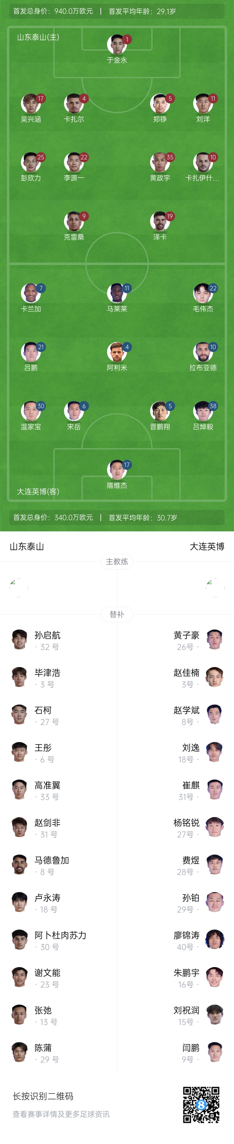 泰山vs英博首發(fā)：四外援PK！于金永先發(fā)謝文能替補(bǔ)，毛偉杰首秀