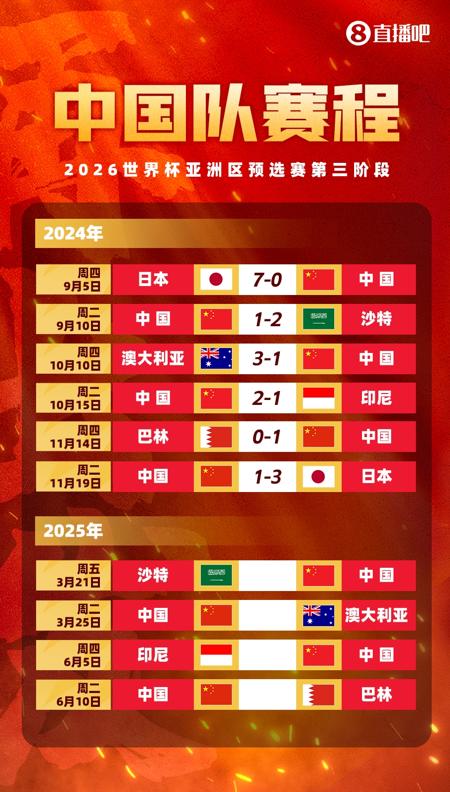 賽季首戰(zhàn)打18強(qiáng)賽??塞鳥本賽季還沒出過場，入籍后首戰(zhàn)將踢沙特
