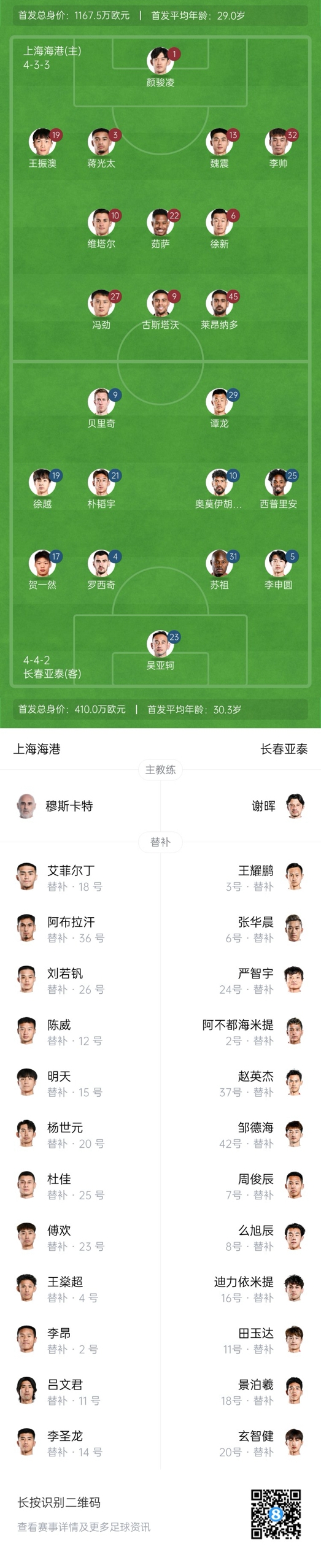 海港vs亞泰首發(fā)：4外援PK5外援！萊昂納多先發(fā)，譚龍、賀一然出戰(zhàn)