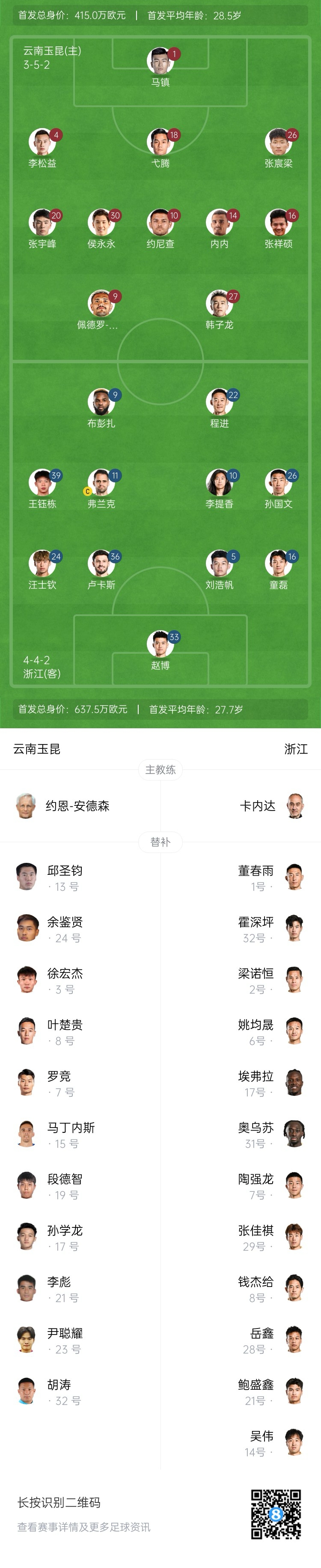 玉昆vs浙江首發(fā)：3外援PK！18歲王鈺棟、侯永永先發(fā) 奧斯卡仍缺席