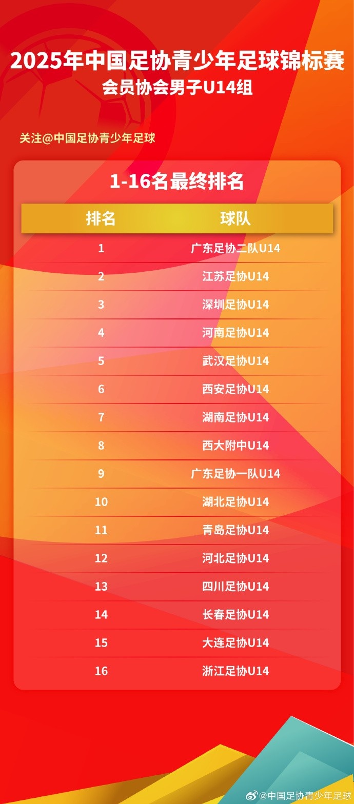 2025中青賽男子U14組圓滿落幕，1-16強最終排名出爐