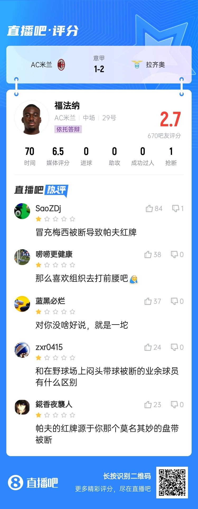 2.7分！福法納帶球往人堆里鉆，貢多齊斷球送直傳造帕夫紅牌