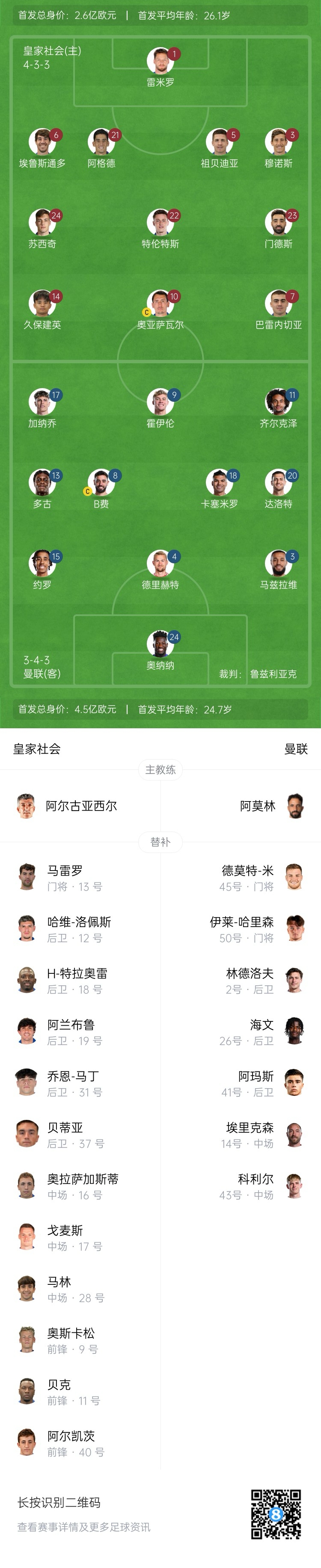 慘！曼聯(lián)替補(bǔ)僅7人，5人是小將&其中兩個還是門將