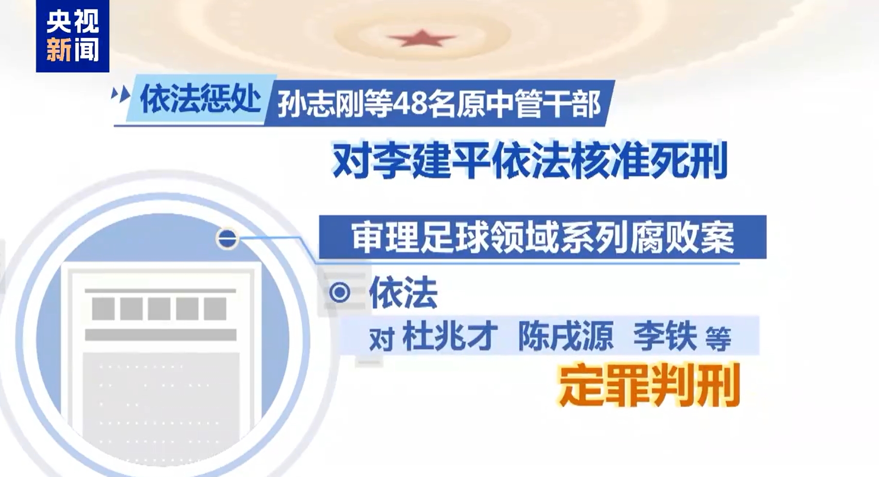 最高法工作報告：審理足球領(lǐng)域系列腐敗案，依法對李鐵等定罪判刑