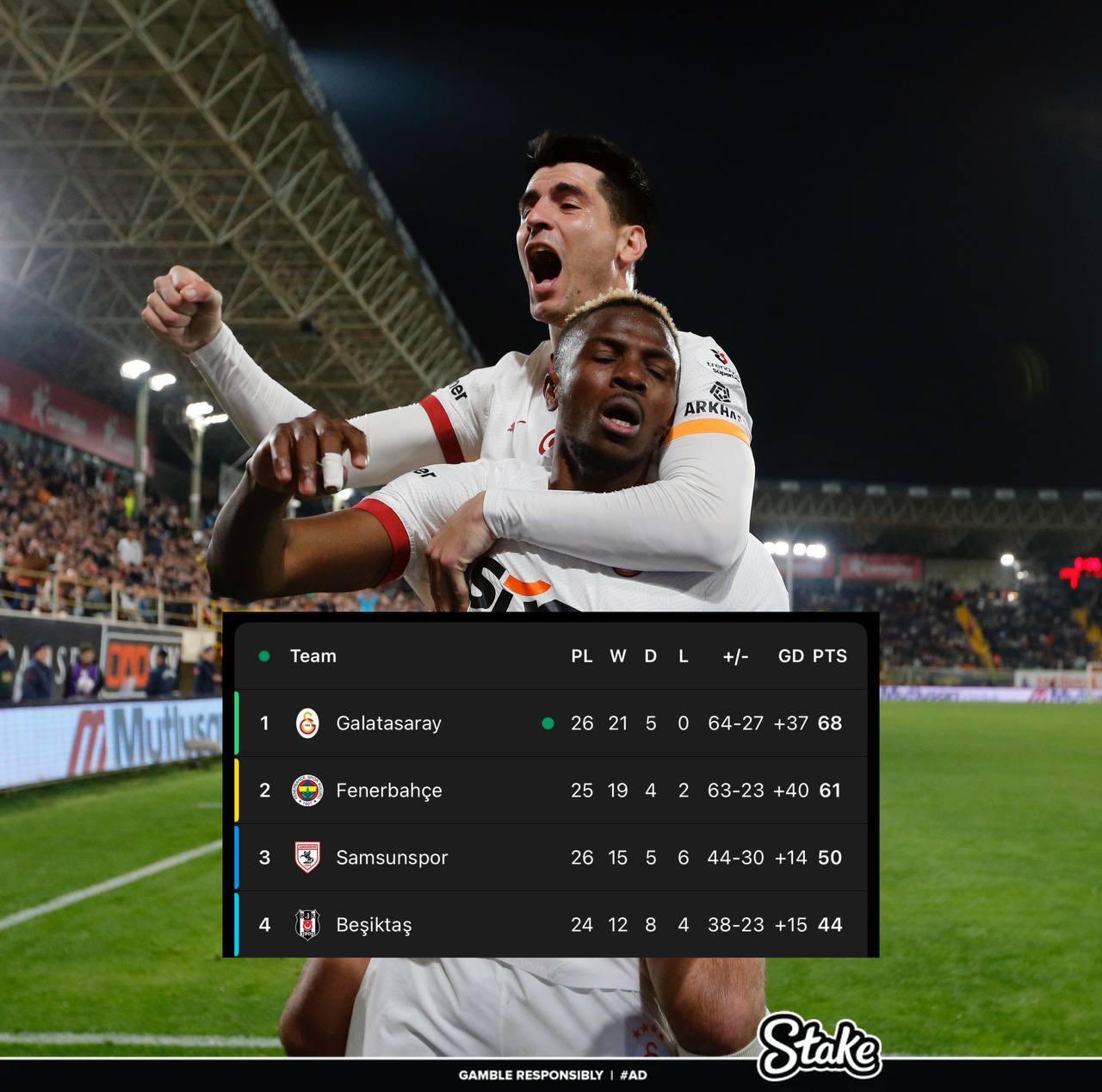 走過(guò)路過(guò)不要錯(cuò)過(guò)！奧斯梅恩“流浪”土超21場(chǎng)17球，解約金8000萬(wàn)