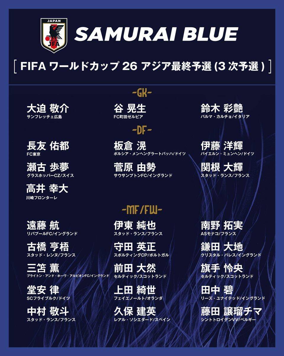 勝巴林就進世界杯！日本大名單：三笘薰 遠藤航領(lǐng)銜 伊藤洋輝回歸