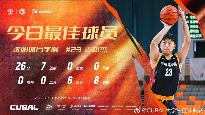 26分7籃板！CUBAL今日最佳球員：沈陽體育學(xué)院姜相杰