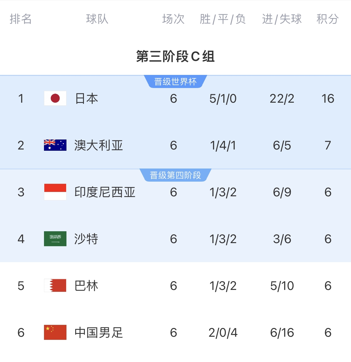 利好！塞鳥具備出場資格，你認(rèn)為國足3月兩場世預(yù)賽能搶下幾分？