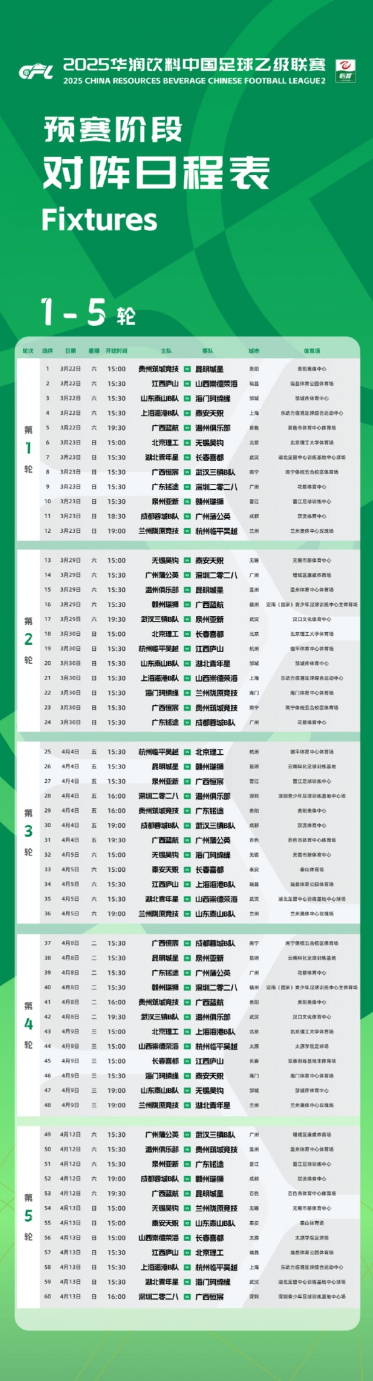 中乙新賽季預(yù)賽階段賽程公布：3月22日開幕，貴陽承辦開幕式