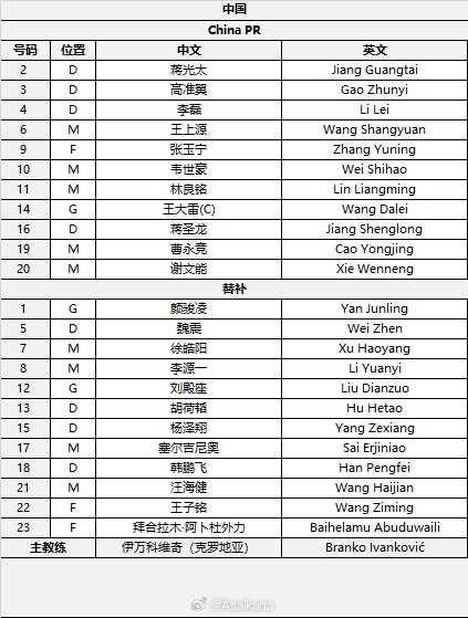 國足首發(fā)較上場變動：更改4人，蔣光太、李磊先發(fā)