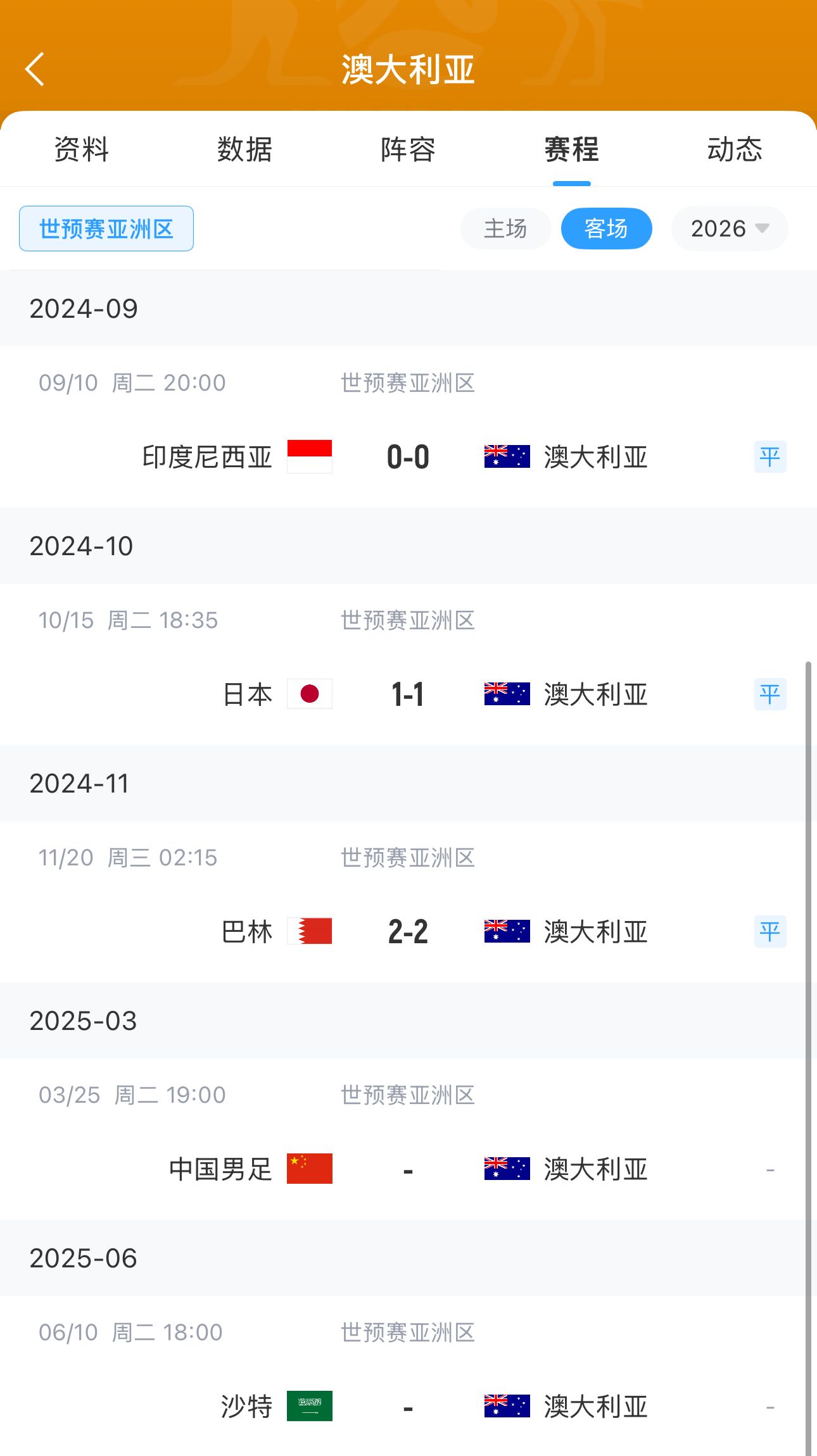 今晚國足有機(jī)會？澳大利亞18強(qiáng)賽客場三連平未嘗勝績 平印尼&巴林
