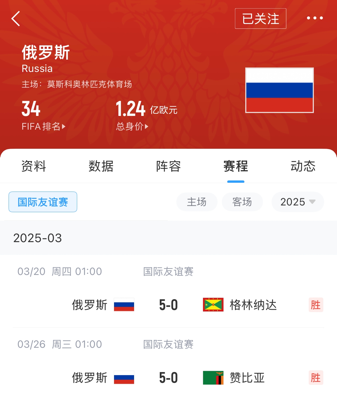 有望解禁！俄羅斯被禁賽后18場友誼賽不敗，近8場無失球轟44球！