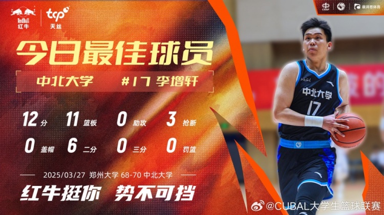 12分11板3斷！中北大學(xué)球員李增軒當(dāng)選CUBAL今日MVP