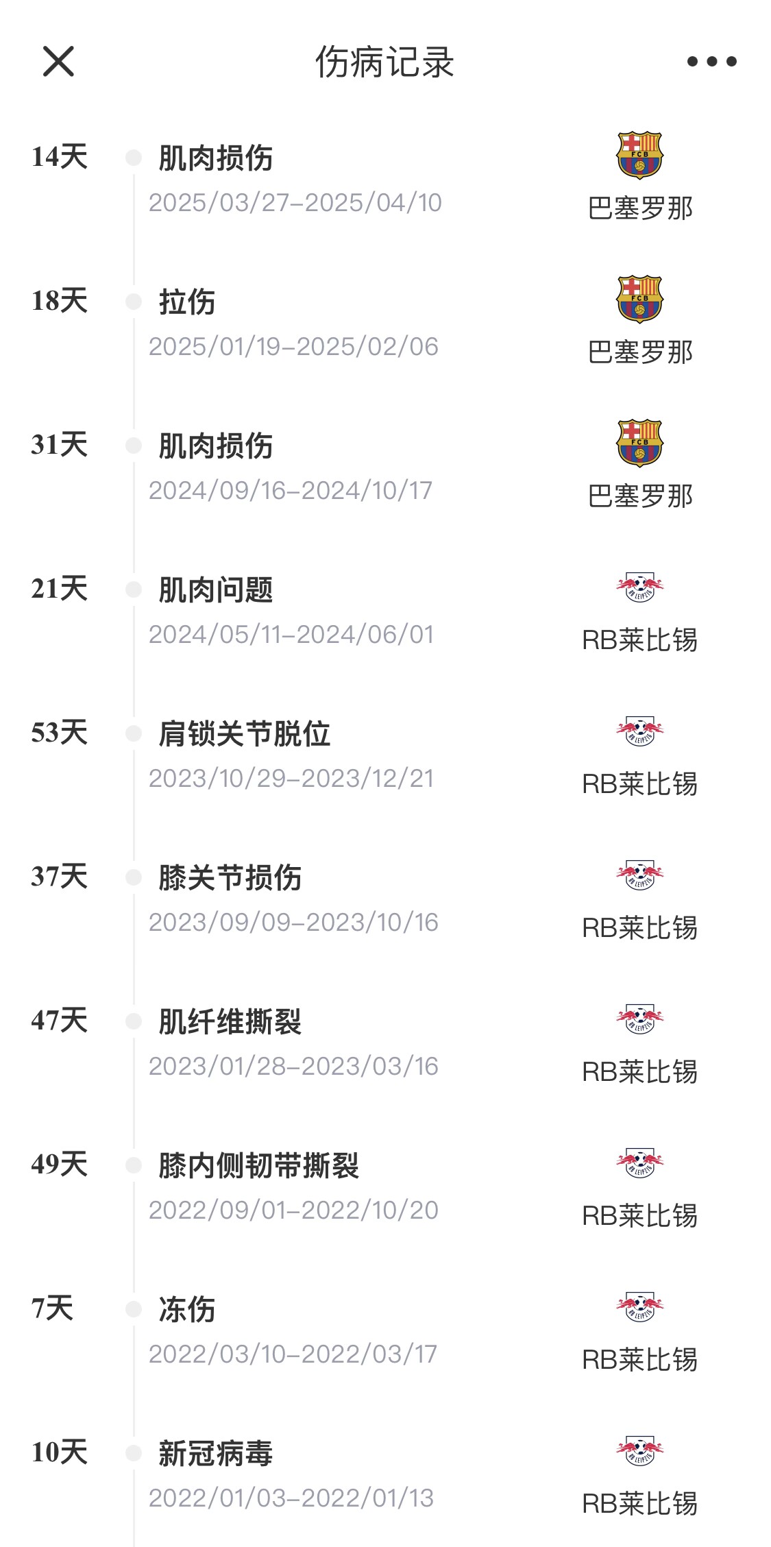 脆脆鯊！奧爾莫或遭內(nèi)收肌損傷，本賽季已傷3次休66天缺席10場