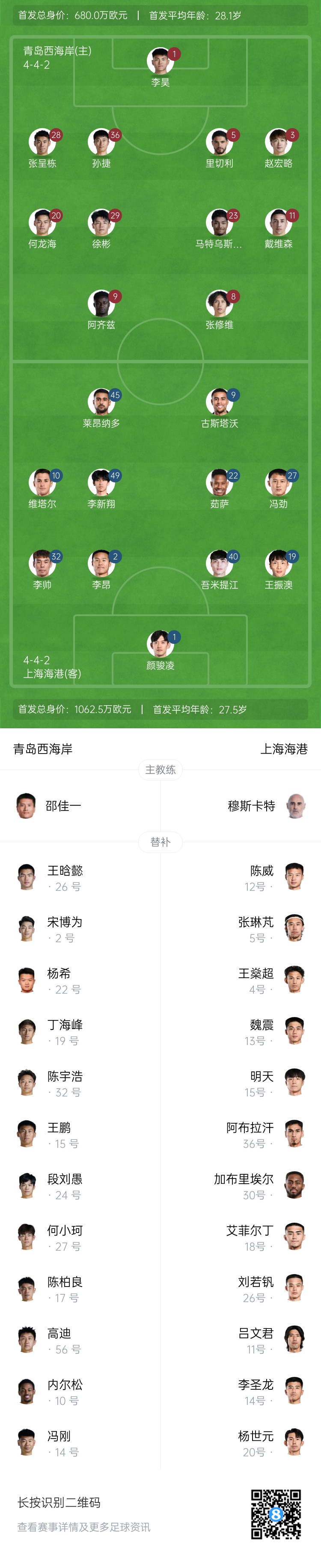 西海岸vs海港首發(fā)：張呈棟先發(fā)，吾米提江首秀，蔣光太傷缺