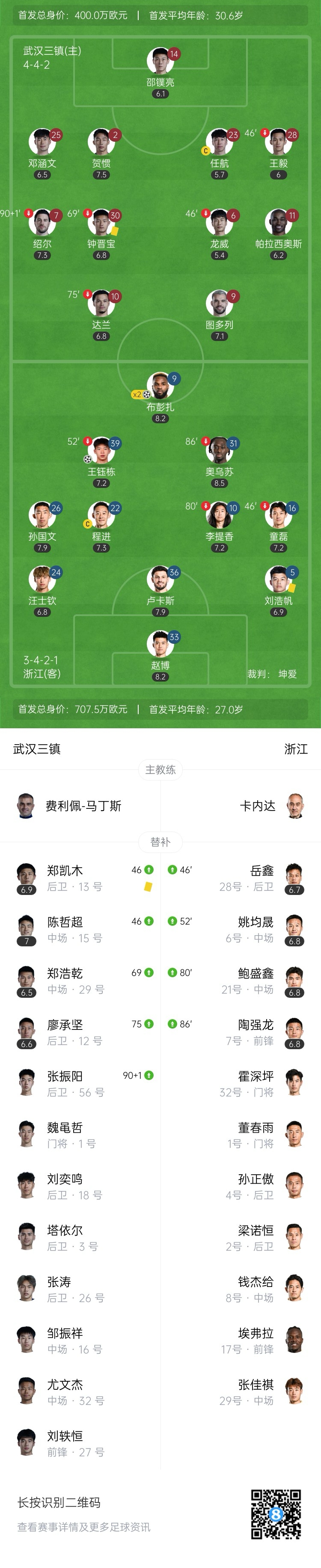 三鎮(zhèn)vs浙江首發(fā)：4外援PK3外援！王鈺棟、汪士欽先發(fā)，鄧涵文出戰(zhàn)