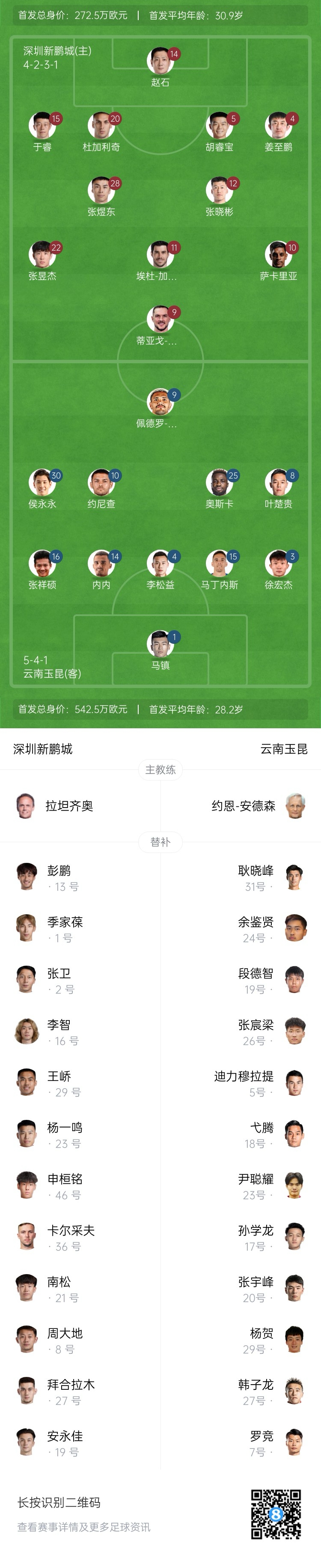 新鵬城vs玉昆首發(fā)：4外援PK5外援！奧斯卡外援身份賽季首秀