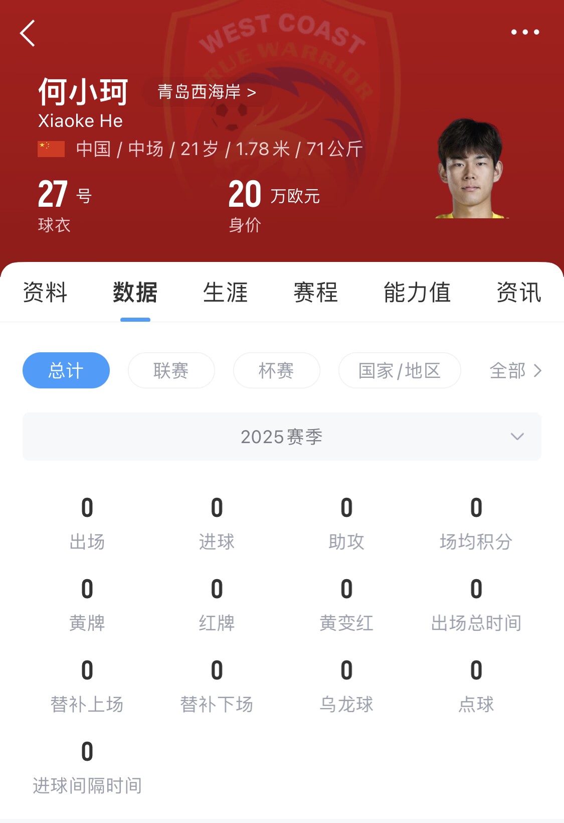 天賦難兌現(xiàn)？21歲何小珂中超前3輪0登場(chǎng)，出身泰山青訓(xùn)＆留洋多地