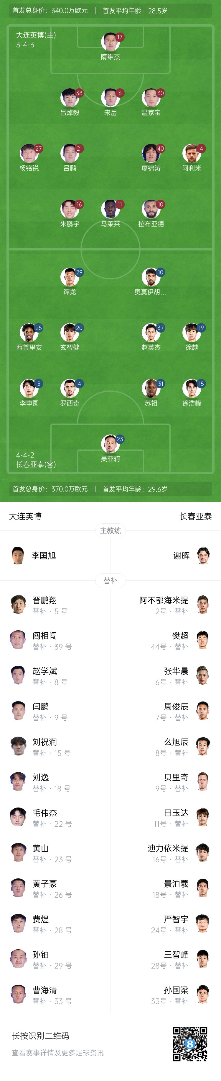 英博vs亞泰首發(fā)：17歲楊銘銳、19歲朱鵬宇先發(fā)，19歲玄智健出戰(zhàn)