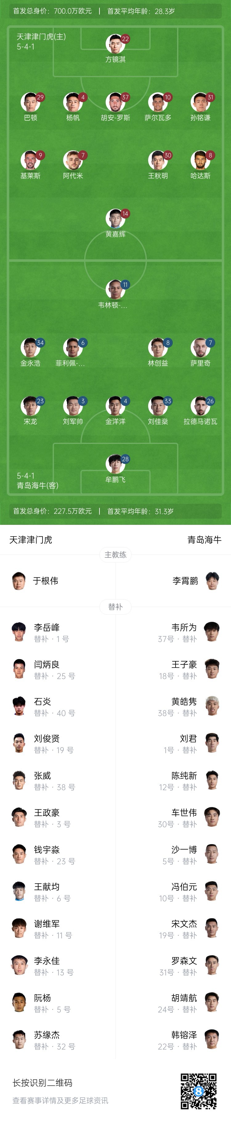 津門虎vs海牛首發(fā)：五外援PK四外援，巴頓、林創(chuàng)益出戰(zhàn)