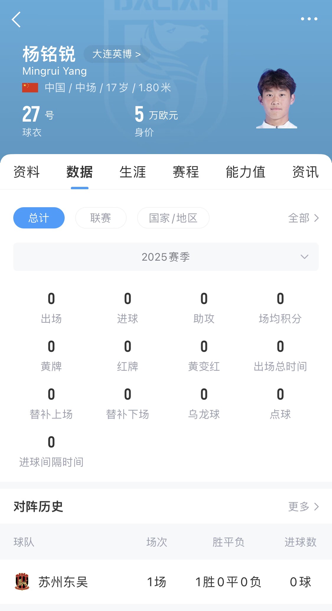 后生可畏！17歲小將楊銘銳迎中超首秀，首發(fā)出戰(zhàn)長春亞泰