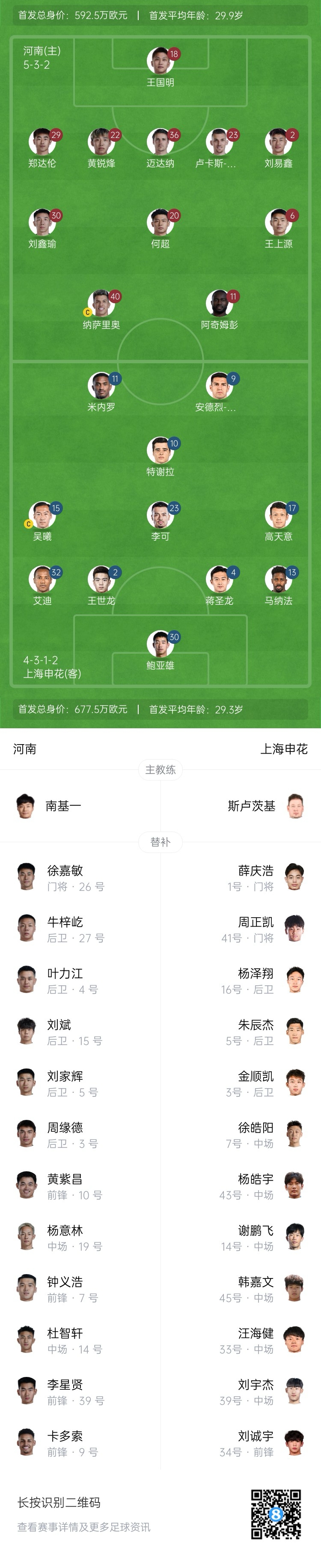 河南vs申花首發(fā)：阿奇姆彭、王上源先發(fā)，蔣圣龍、高天意出戰(zhàn)