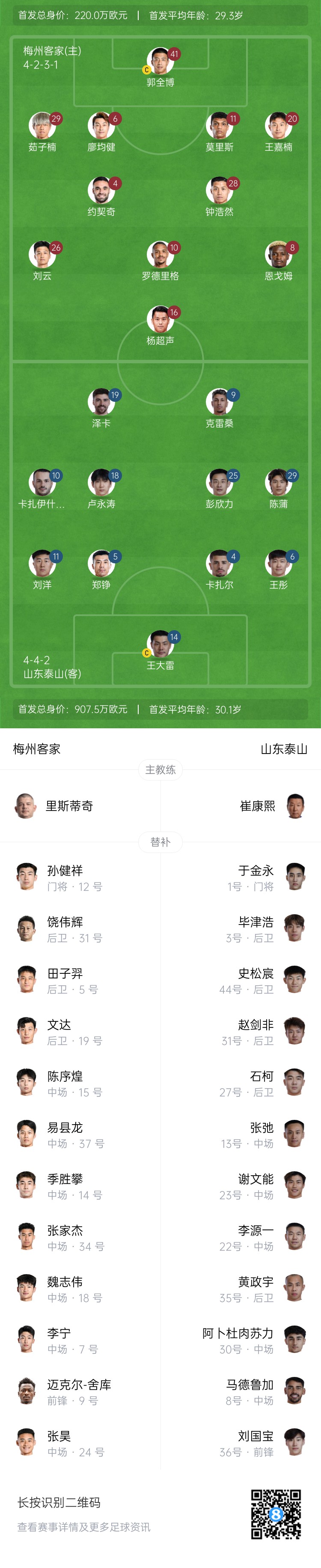 梅州vs泰山首發(fā)：4外援PK！王大雷、彭欣力、鄭錚先發(fā) 克雷桑登場(chǎng)