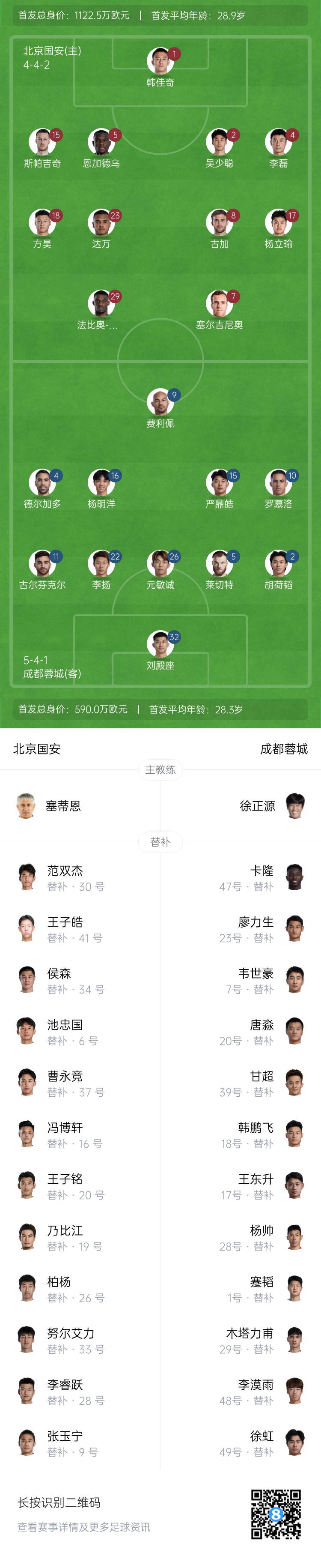 國安vs蓉城首發(fā)：塞爾吉尼奧首秀！德爾加多先發(fā)，韋世豪替補