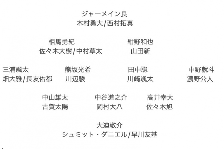 記者預測日本隊東亞杯名單：全員J聯(lián)賽，長友佑都、高井幸大領銜