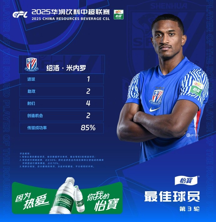 1射2傳助申花3-1逆轉(zhuǎn)河南，米內(nèi)羅當(dāng)選中超第三輪最佳球員
